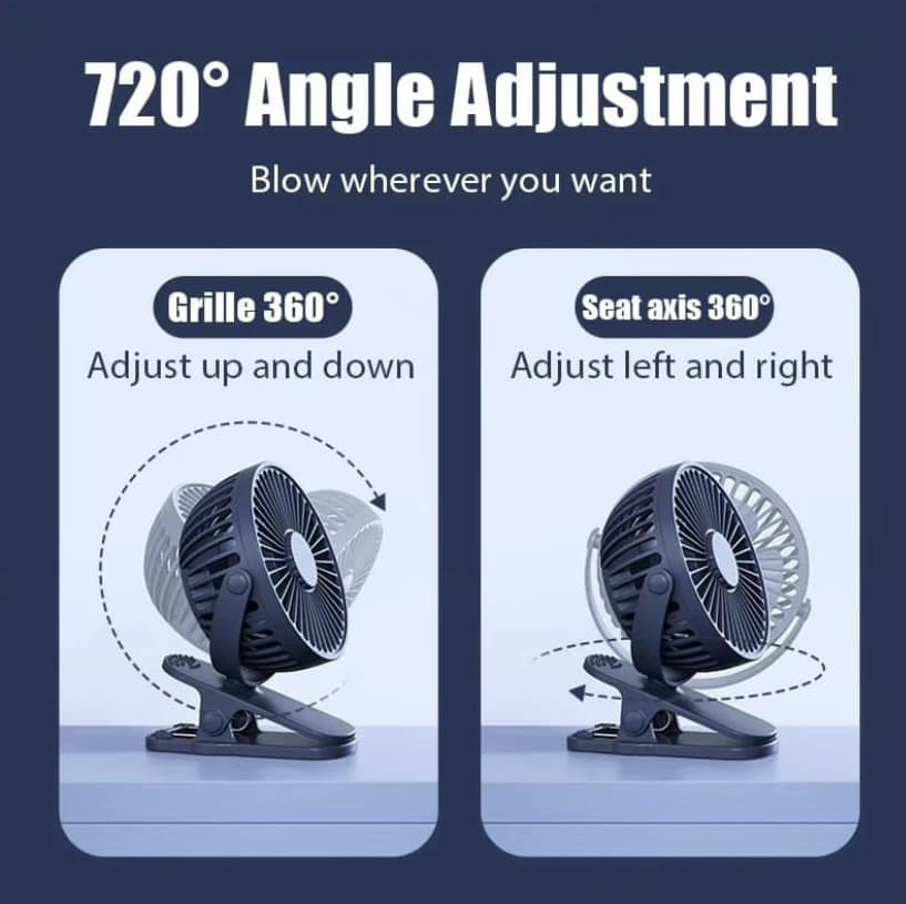 Multifunkcionalni Ventilator